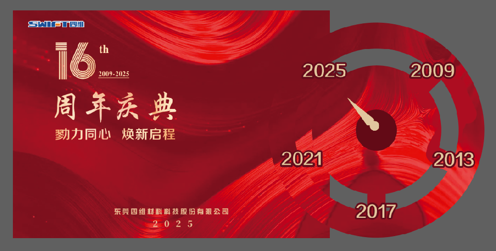 周年庆kt展板